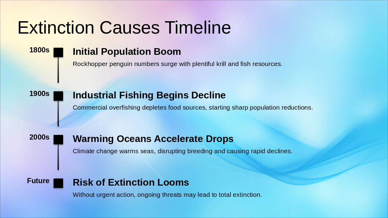 Slide 11 - Extinction Causes Timeline
