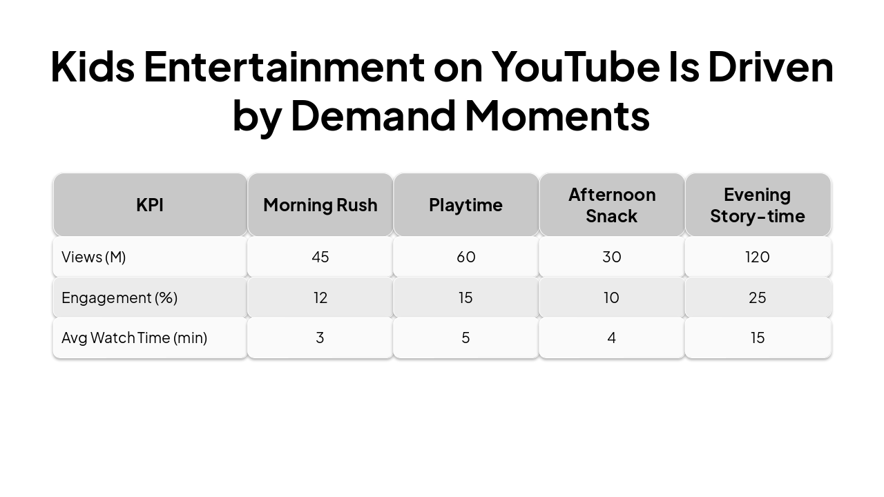 Kids Content: Calm Evening Storytelling (37 chars)