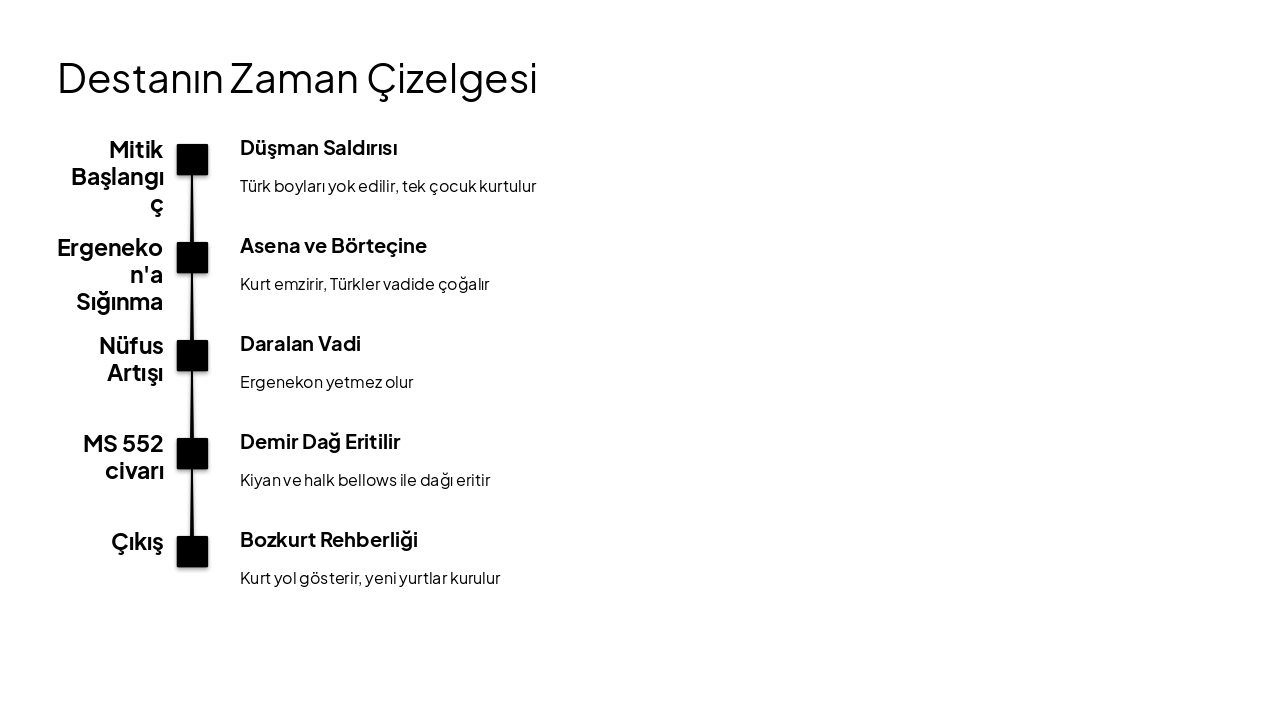 Slide 10 - Destanın Zaman Çizelgesi