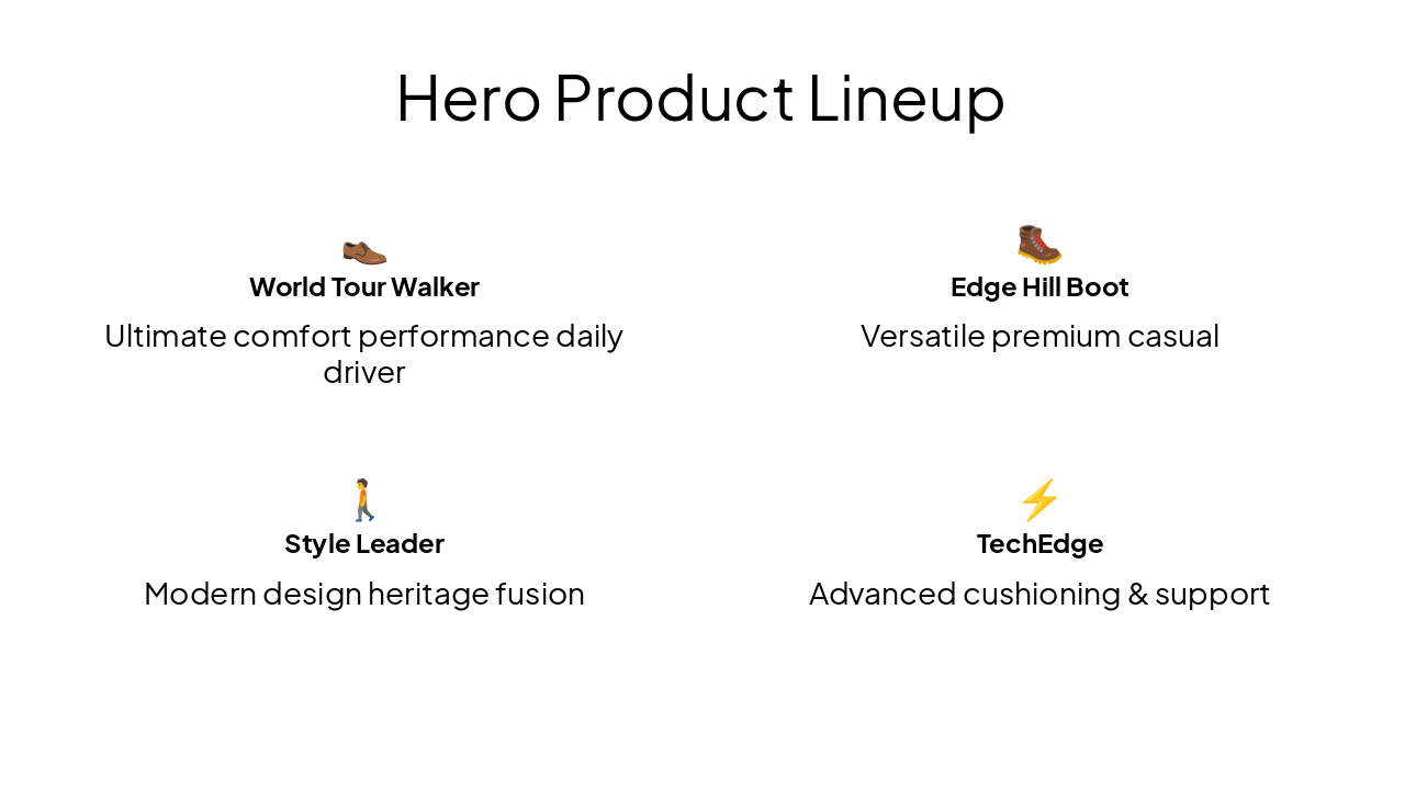 Slide 15 - Hero Product Lineup