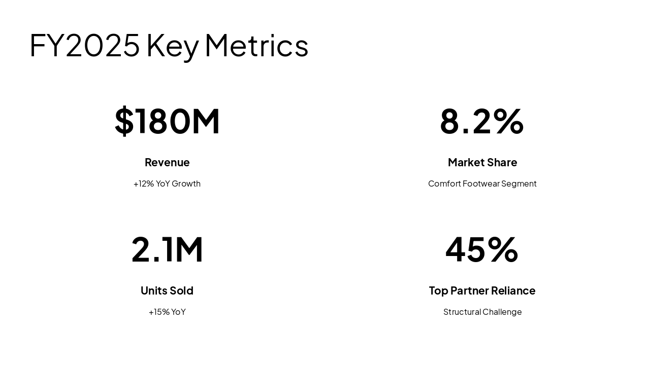 Slide 4 - FY2025 Key Metrics