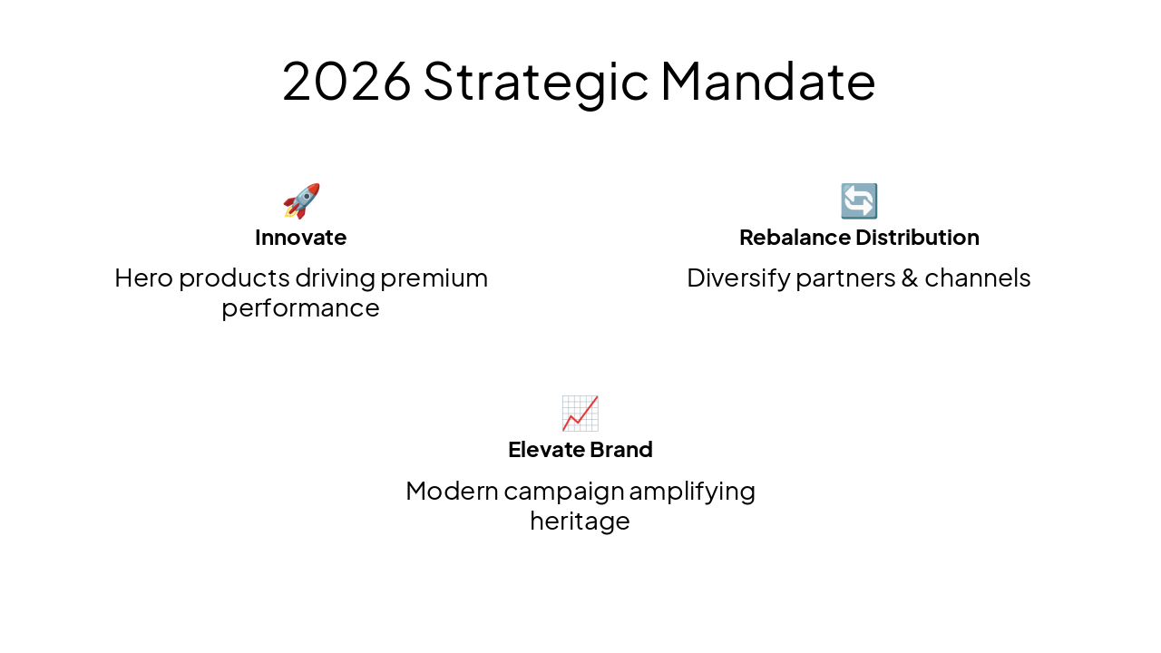 Slide 5 - 2026 Strategic Mandate