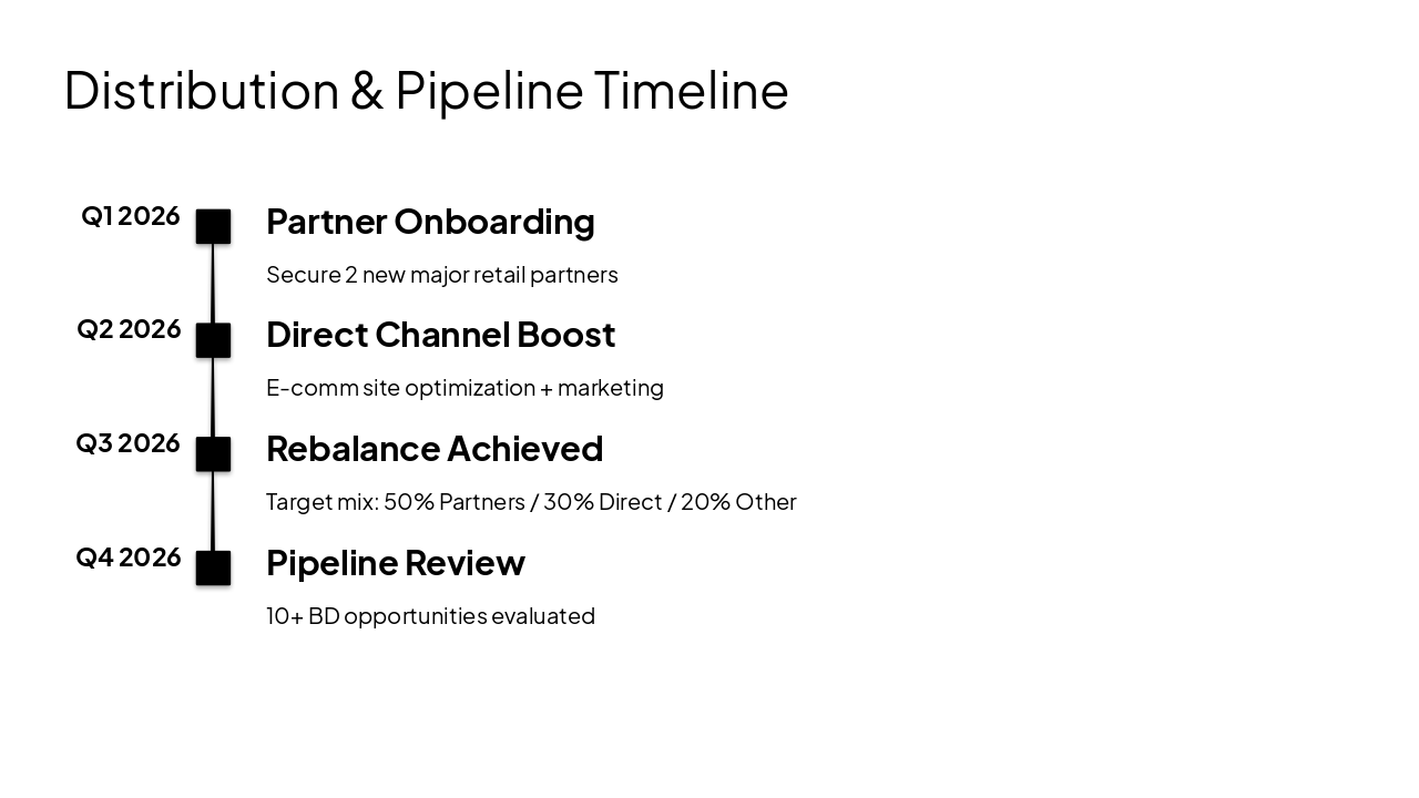 Slide 17 - Distribution & Pipeline Timeline