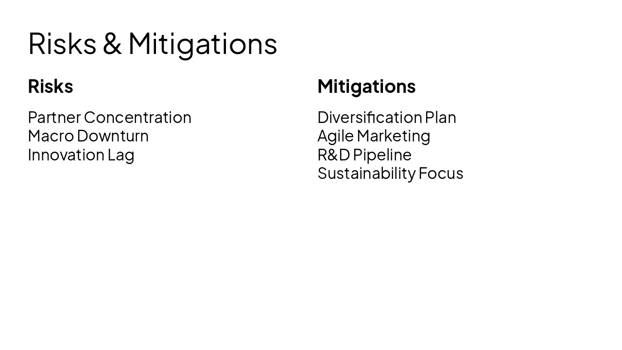 Slide 21 - Risks & Mitigations