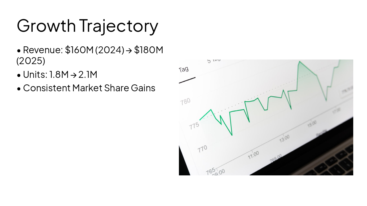 Slide 7 - Growth Trajectory