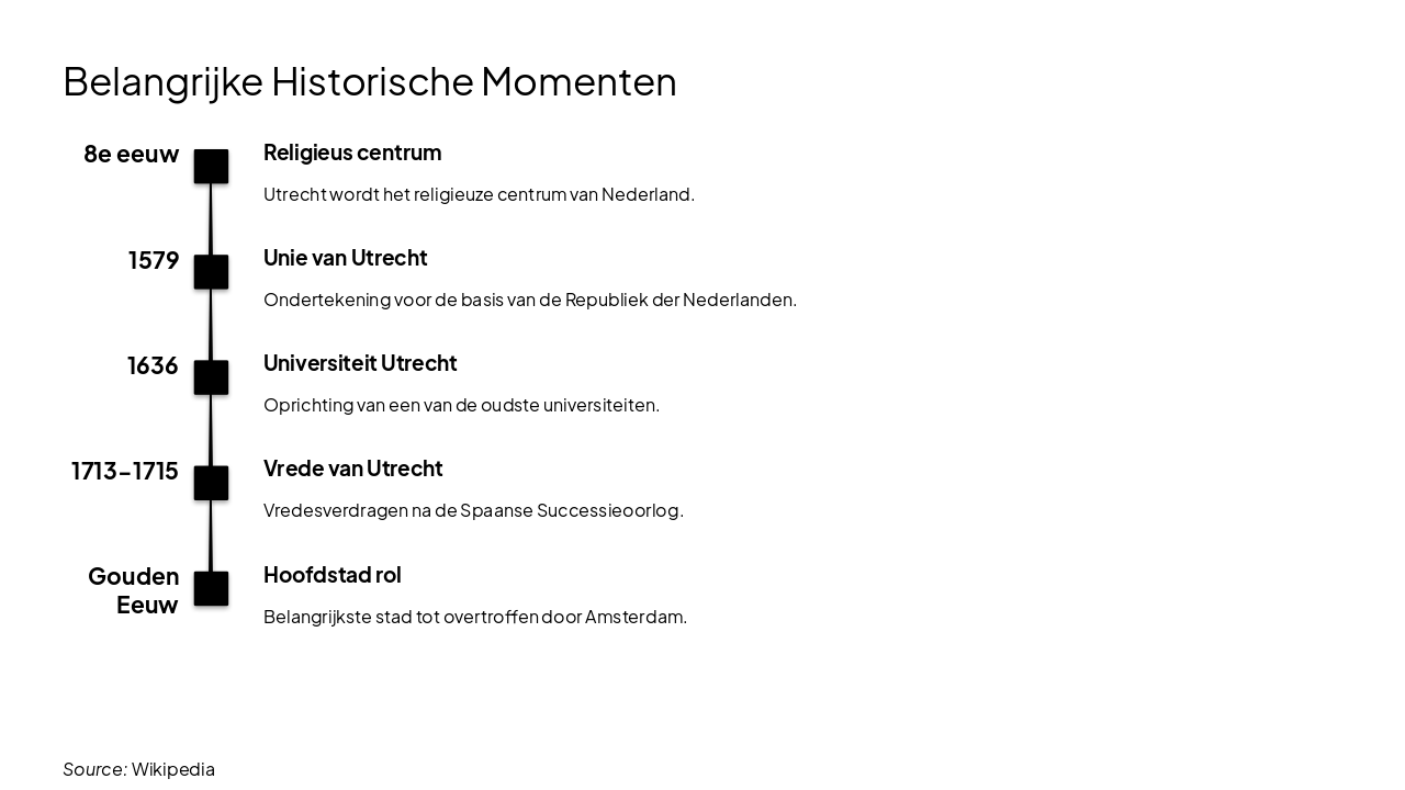 Slide 4 - Belangrijke Historische Momenten