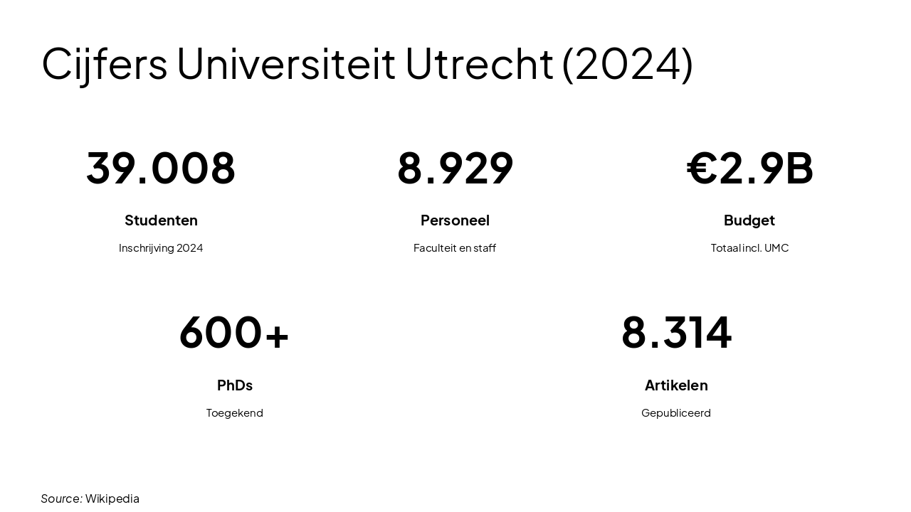 Slide 10 - Cijfers Universiteit Utrecht (2024)
