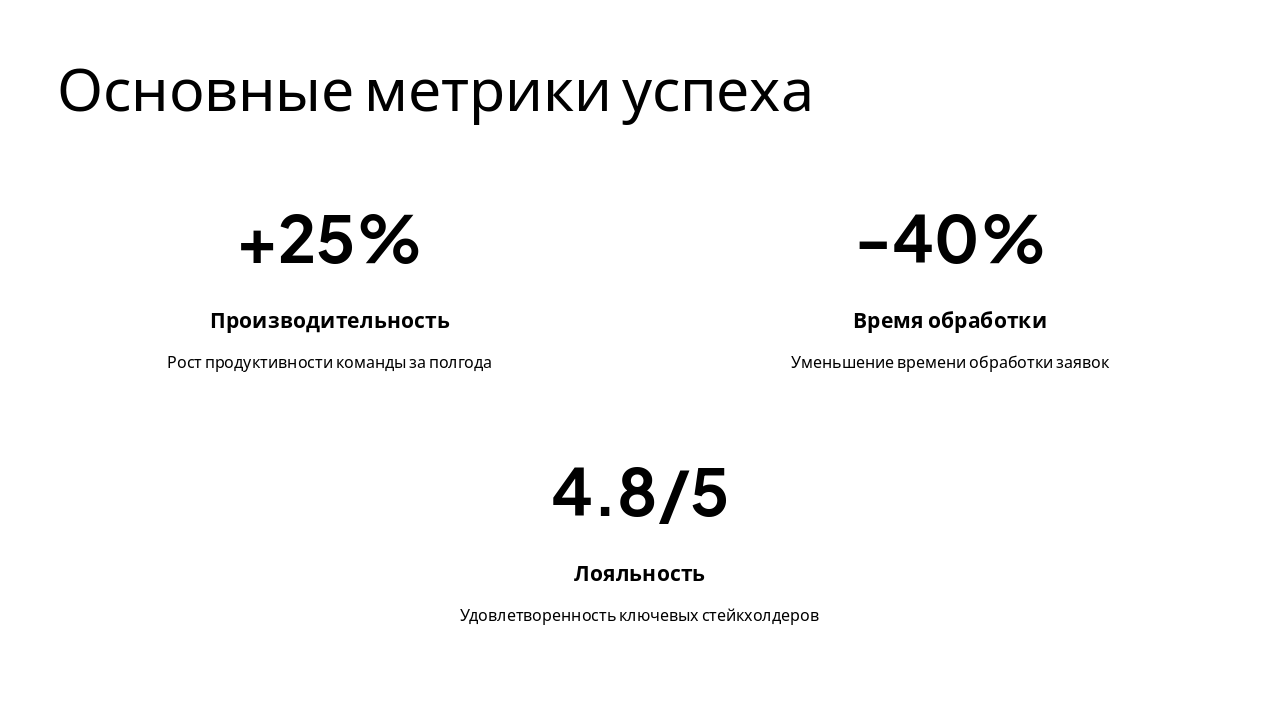 Slide 6 - Основные метрики успеха