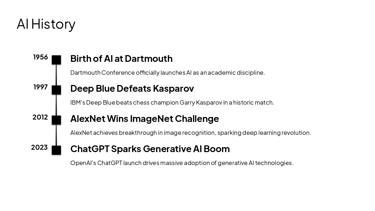 Slide 4 - AI History