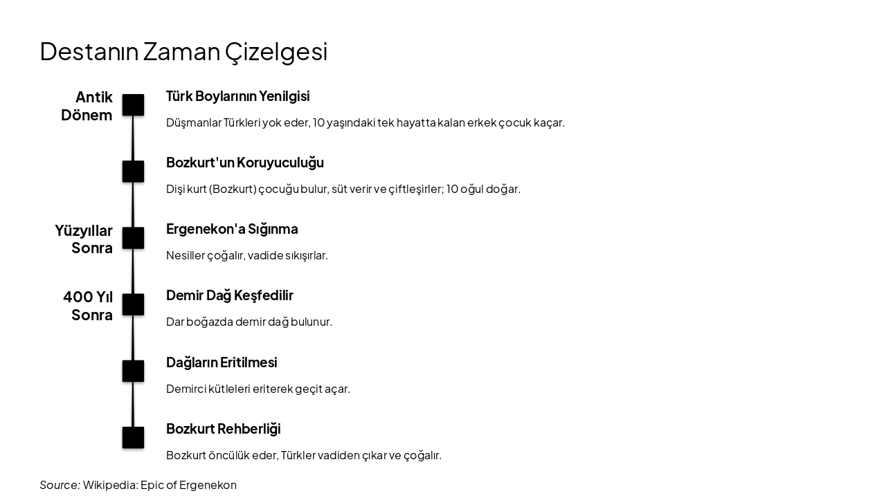 Slide 8 - Destanın Zaman Çizelgesi