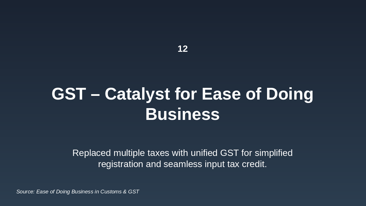 Slide 12 - GST – Catalyst for Ease of Doing Business