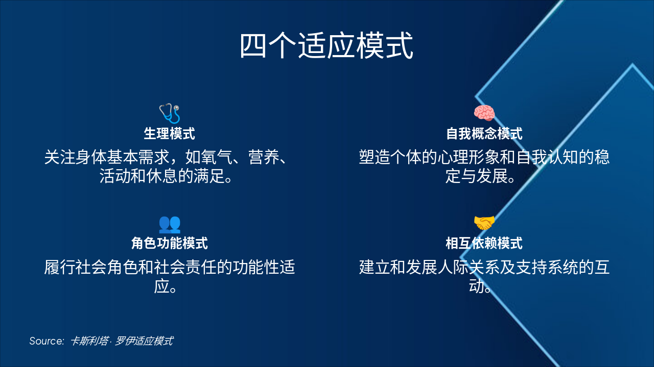 Slide 3 - 四个适应模式