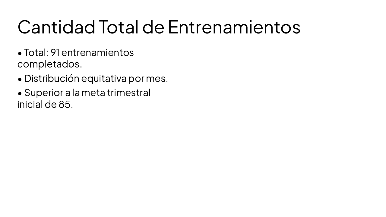 Slide 5 - Cantidad Total de Entrenamientos