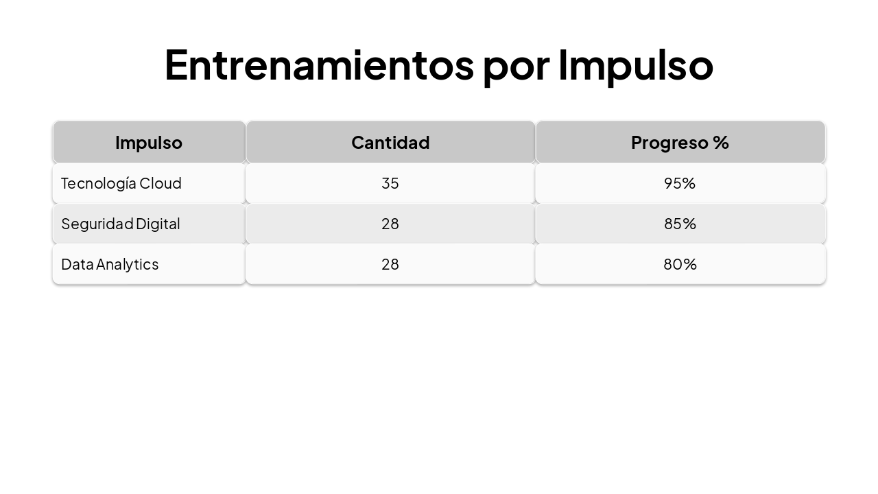 Slide 6 - Entrenamientos por Impulso