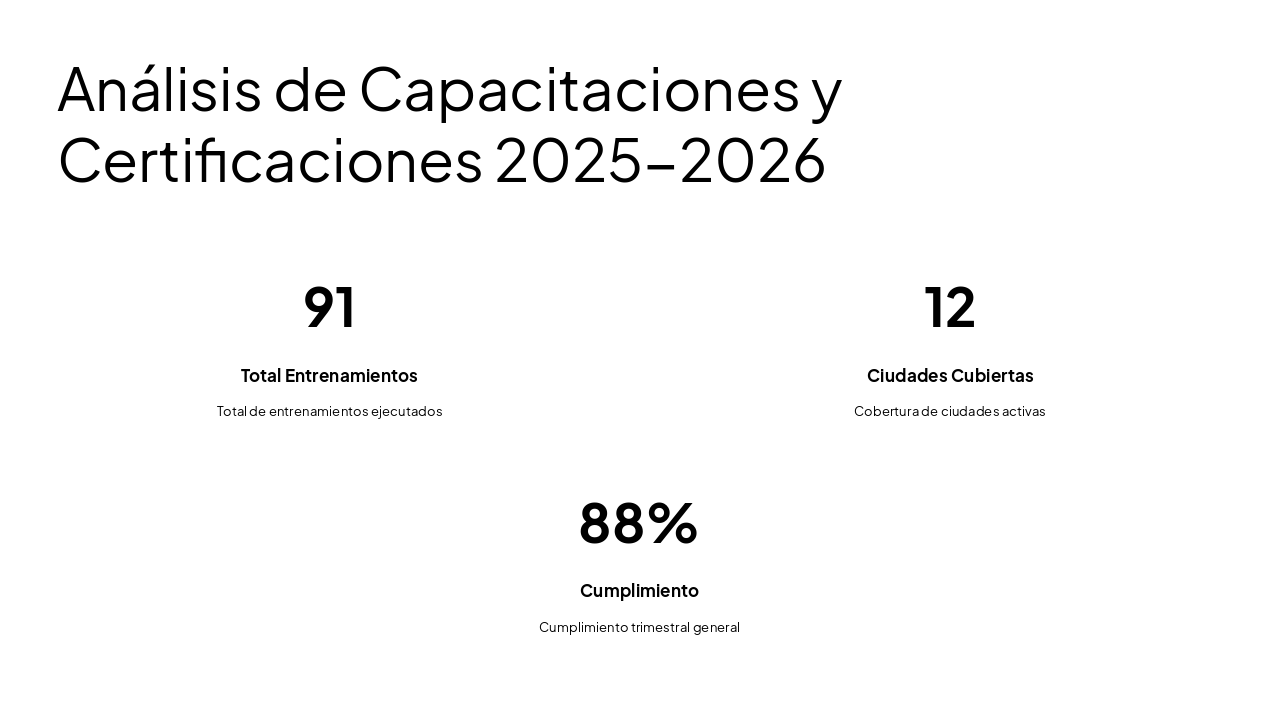 Slide 4 - Análisis de Capacitaciones y Certificaciones 2025-2026