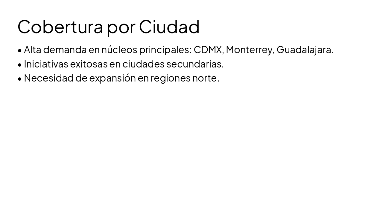 Slide 7 - Cobertura por Ciudad