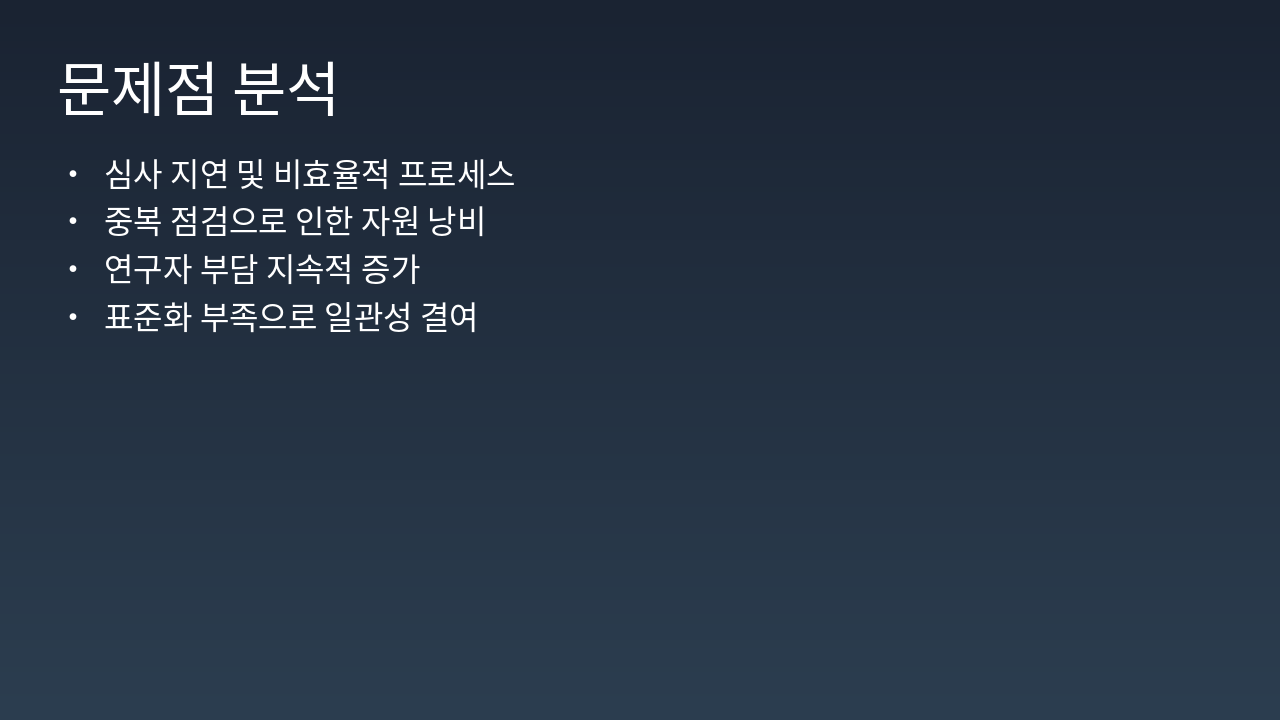 Slide 4 - 문제점 분석