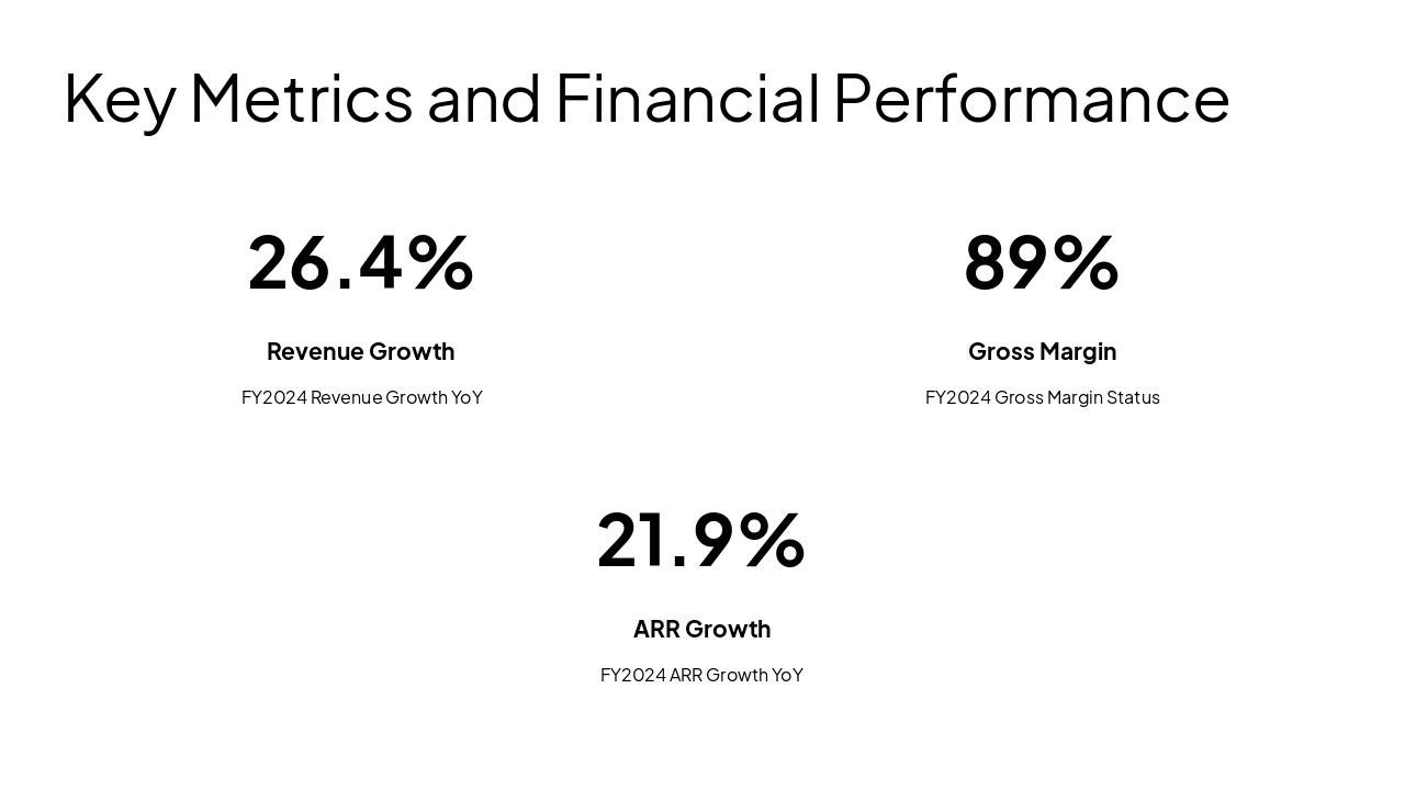 Slide 3 - Financial Performance Snapshot (FY2024)