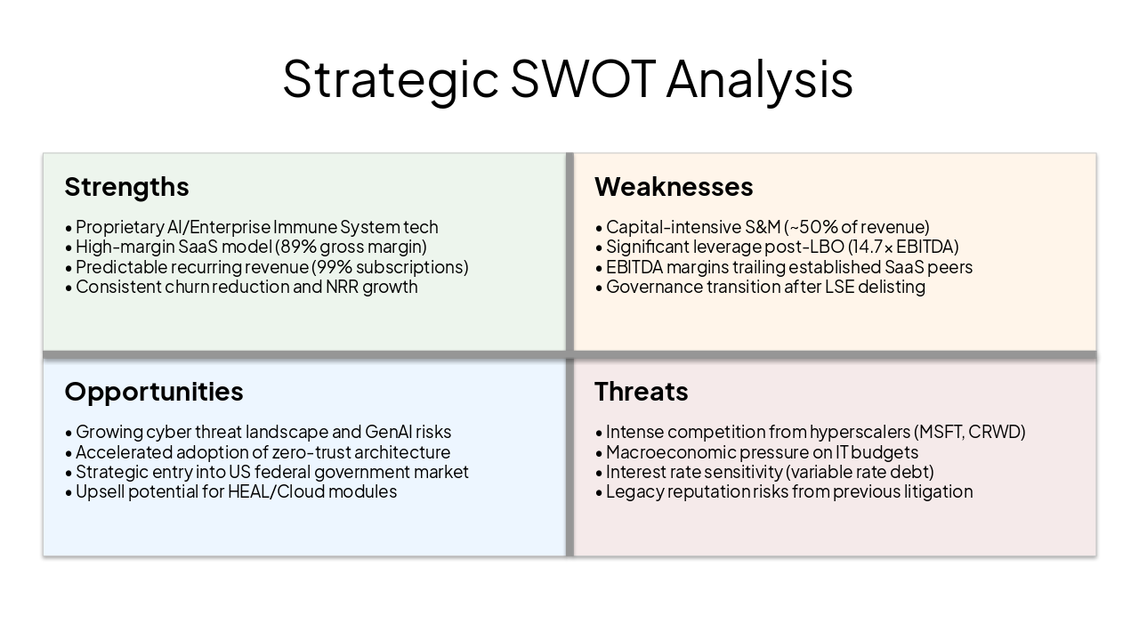 Slide 2 - Strategic SWOT Analysis