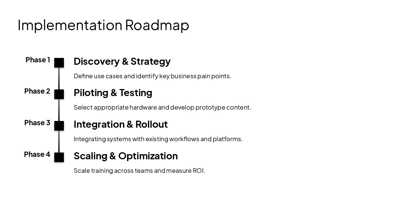 Slide 5 - Implementation Roadmap