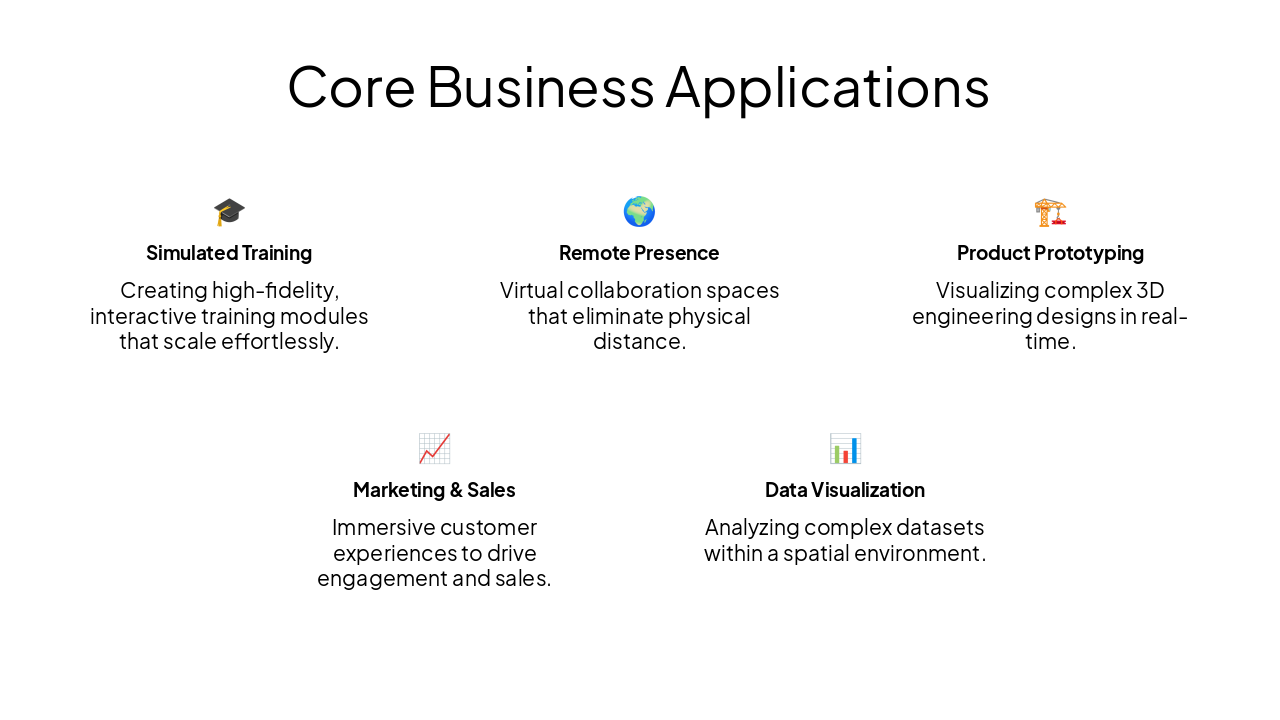 Slide 4 - Core Business Applications