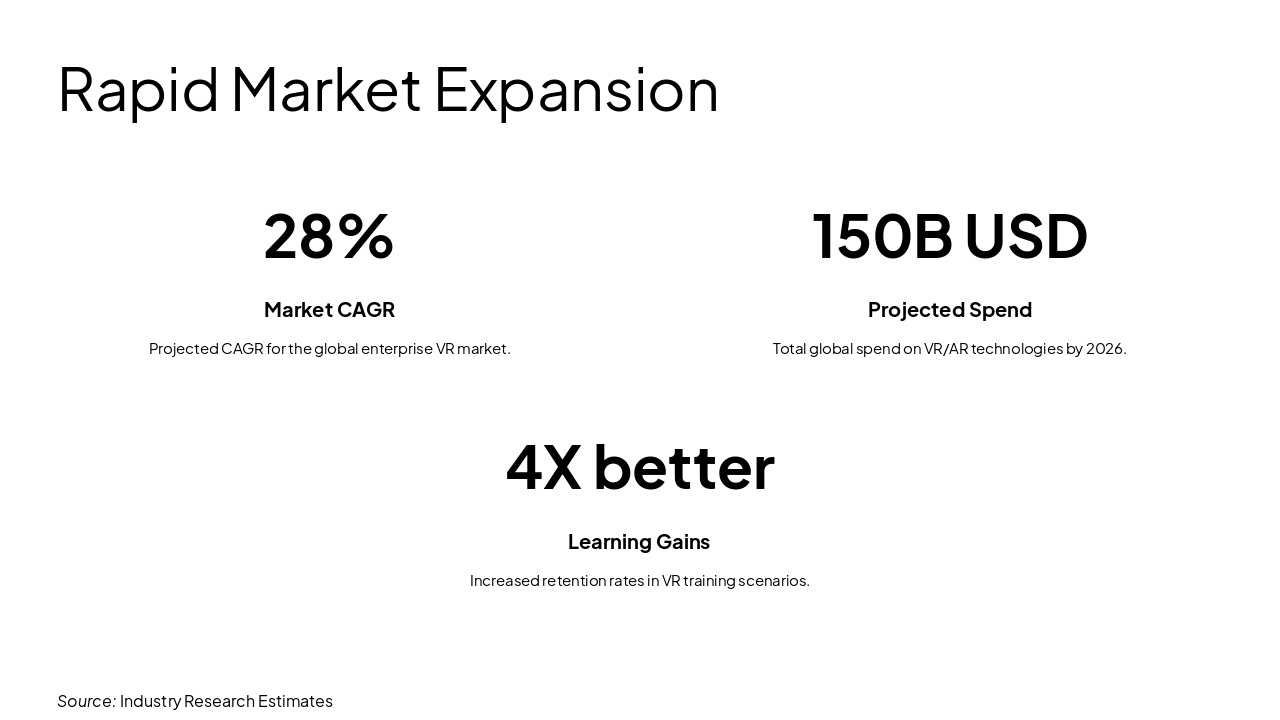 Slide 3 - Rapid Market Expansion