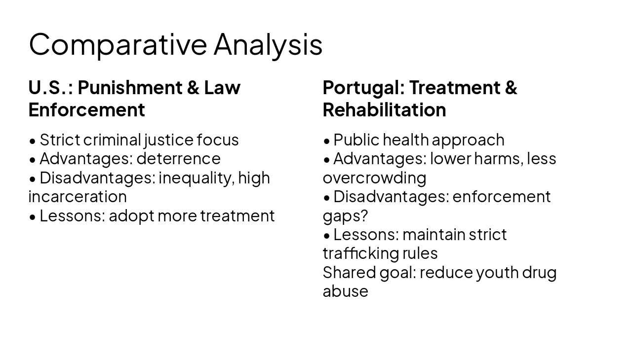 Slide 4 - Comparative Analysis
