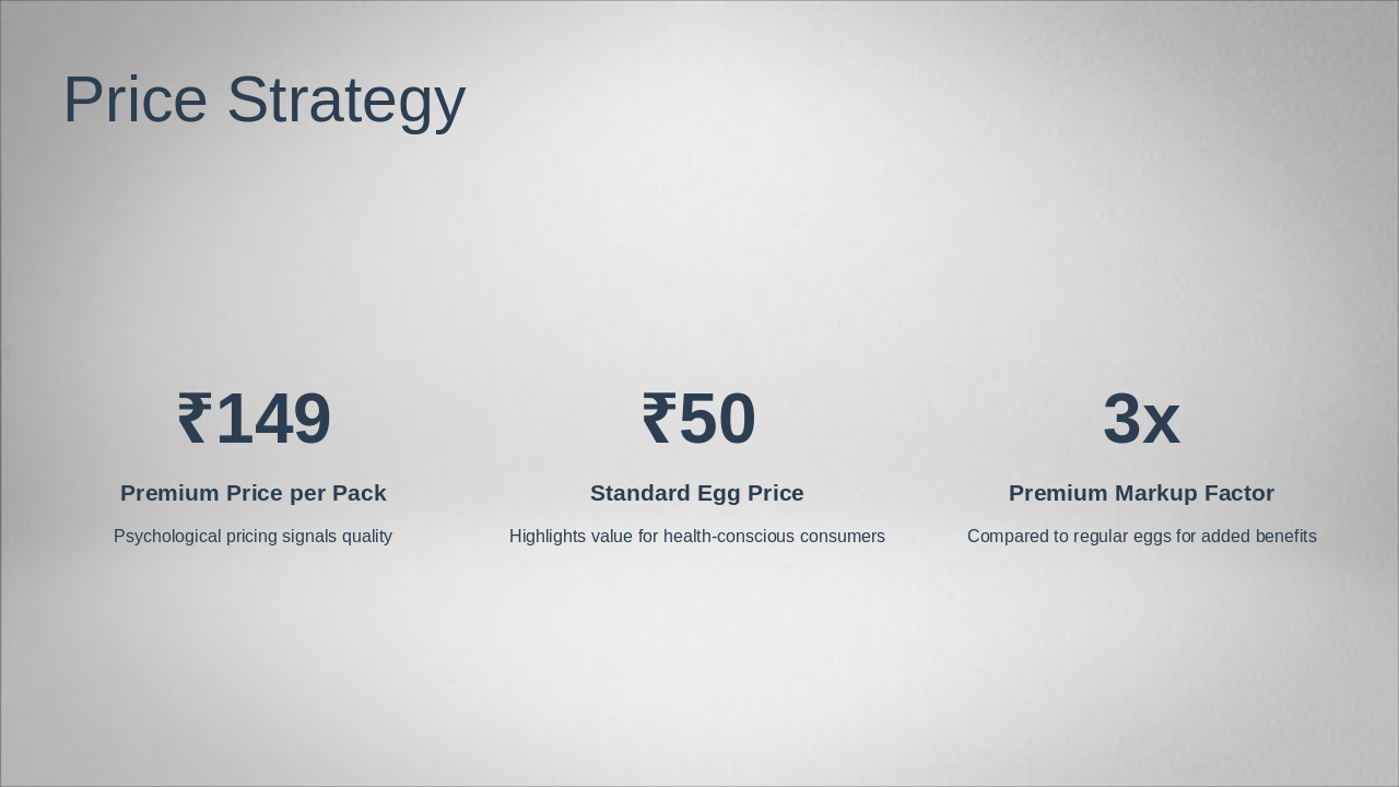 Slide 7 - Price Strategy