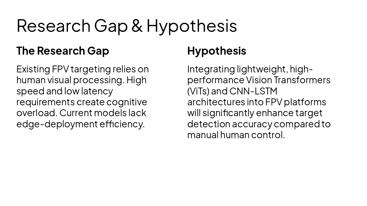 Slide 5 - Research Gap & Hypothesis