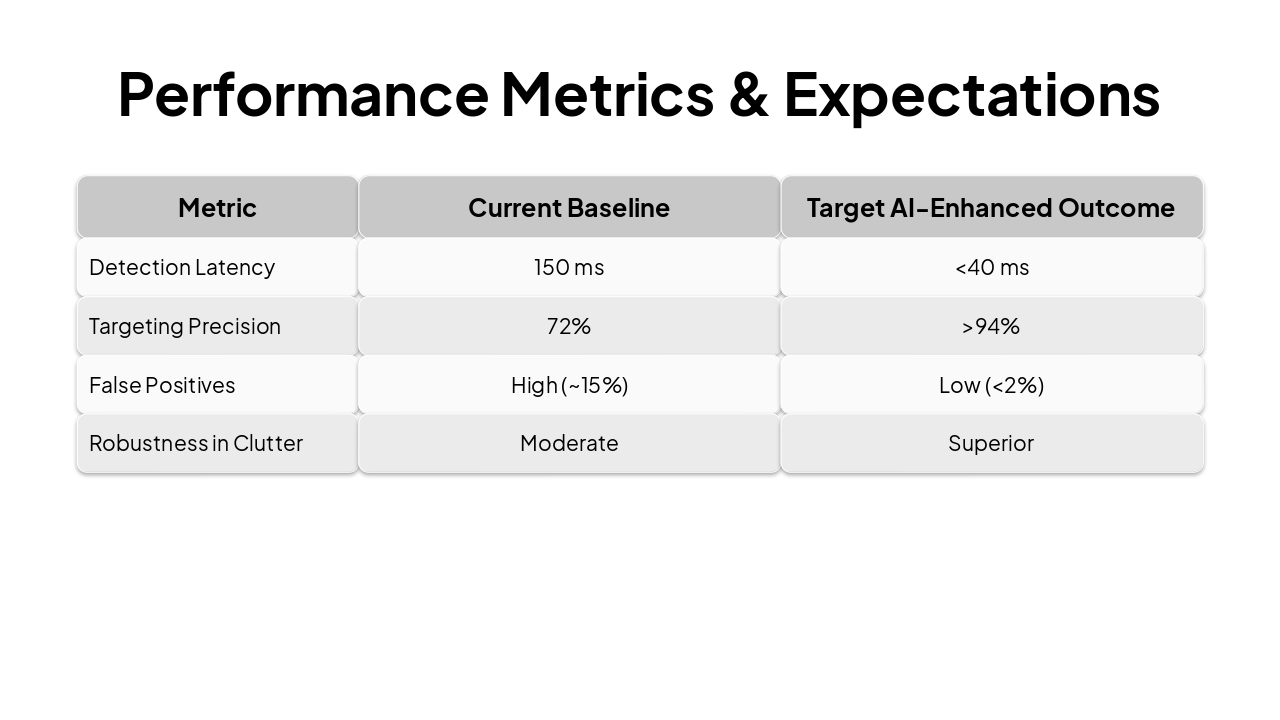 Slide 10 - Performance Metrics & Expectations