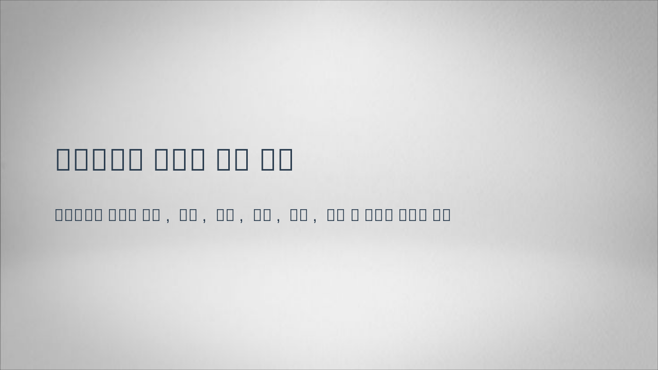 Imperialism: Concepts and Expansion