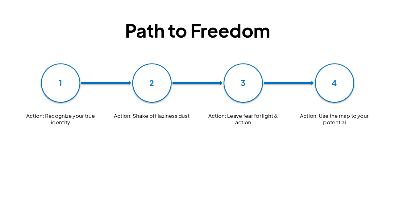 Slide 8 - Path to Freedom
