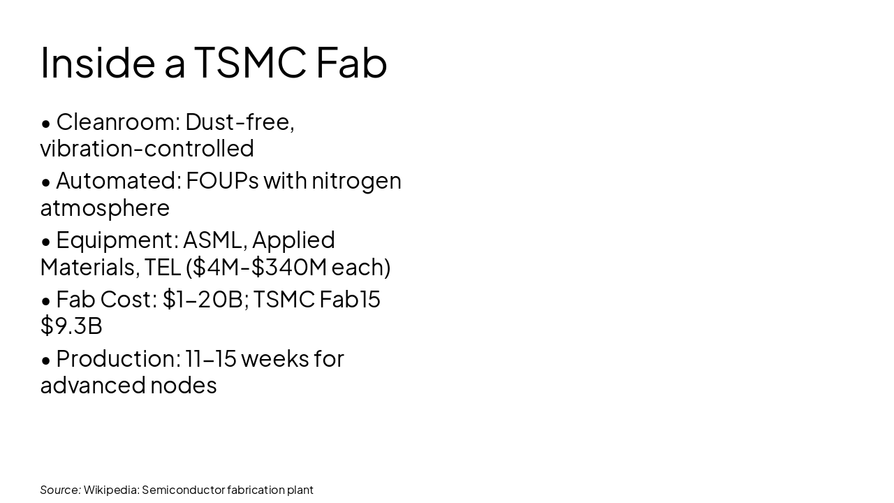 Slide 12 - Inside a TSMC Fab
