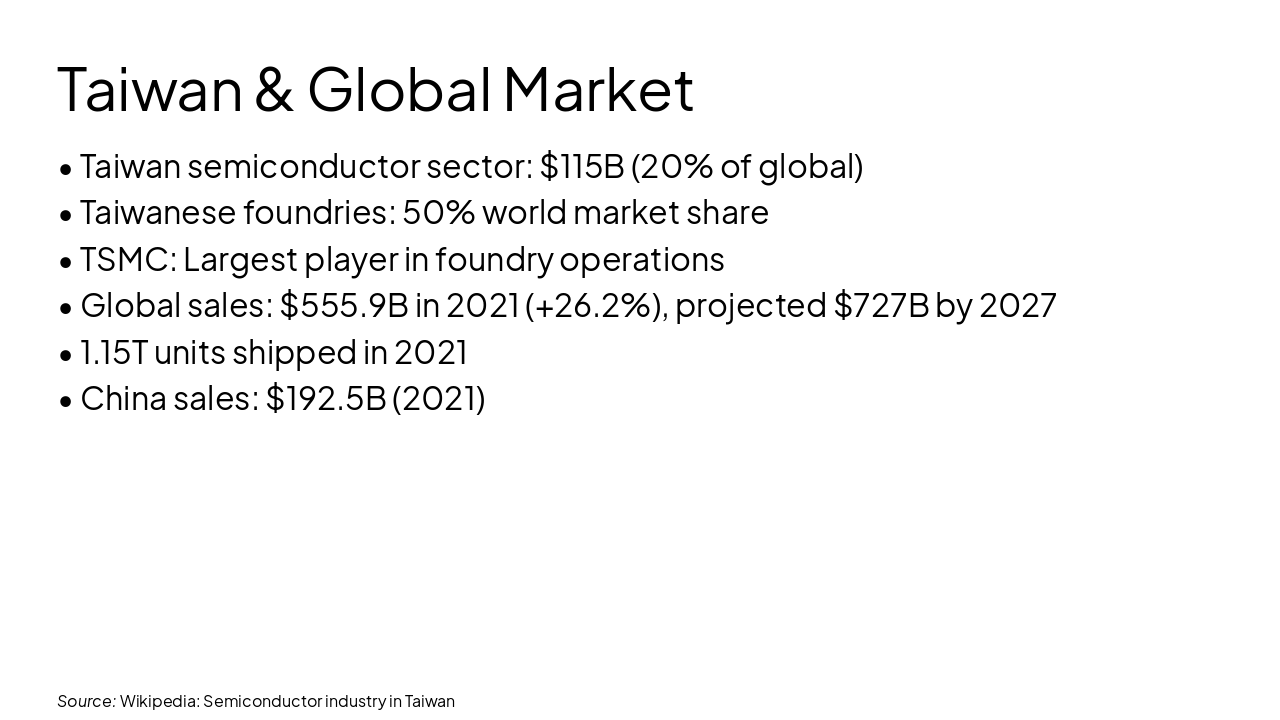 Slide 8 - Taiwan & Global Market