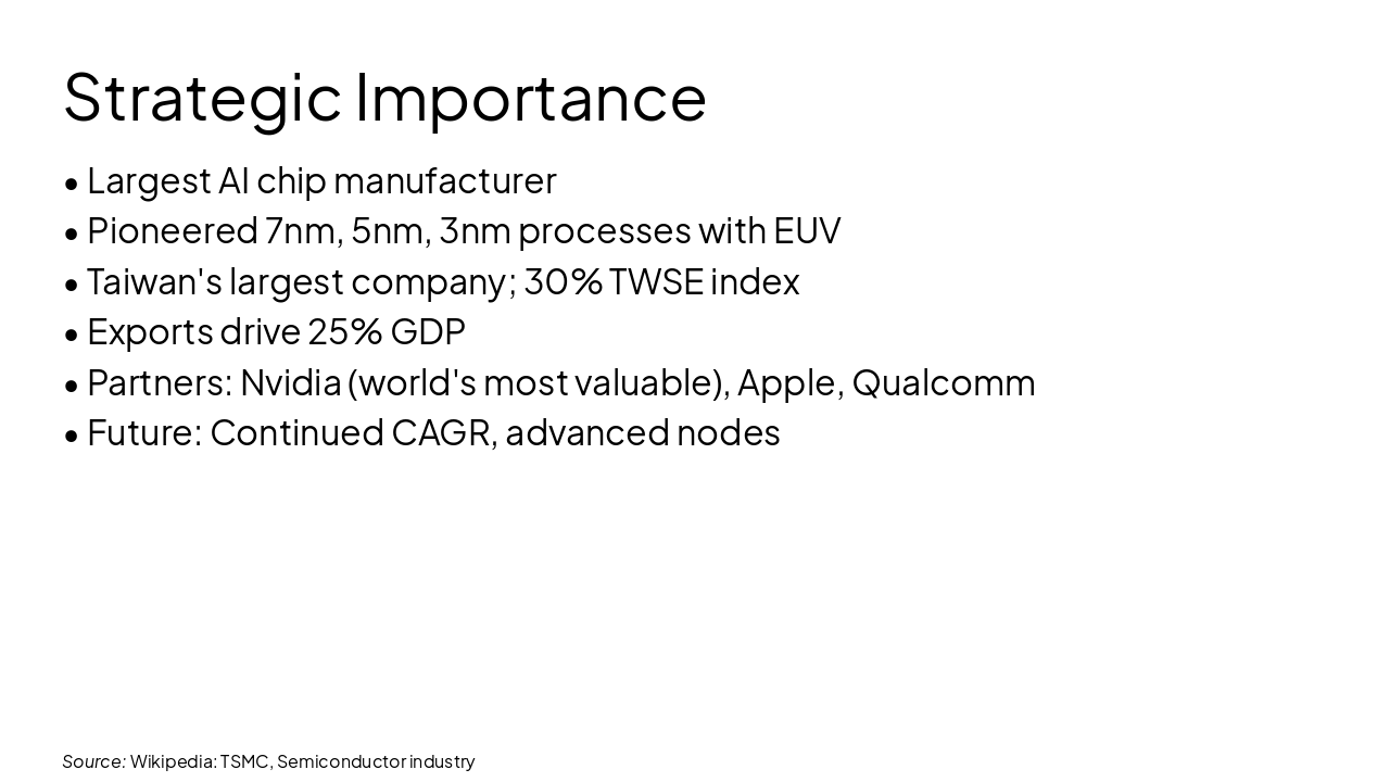 Slide 16 - Strategic Importance