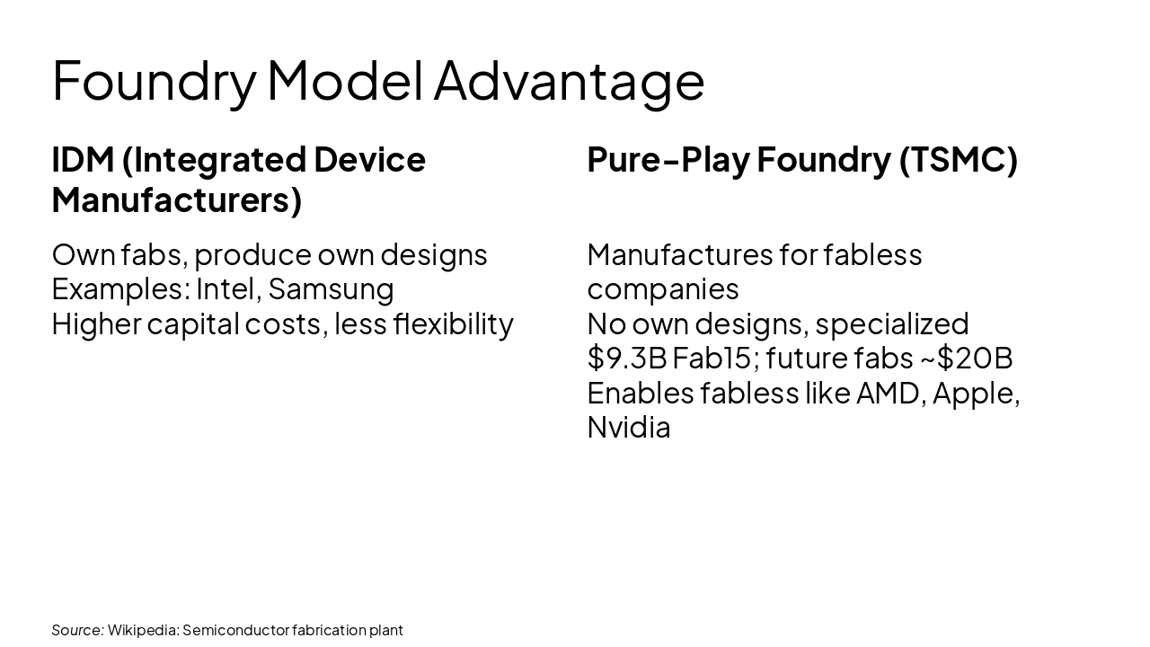 Slide 9 - Foundry Model Advantage