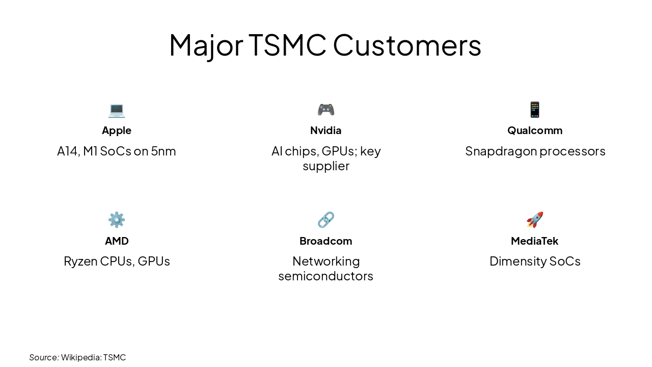Slide 14 - Major TSMC Customers