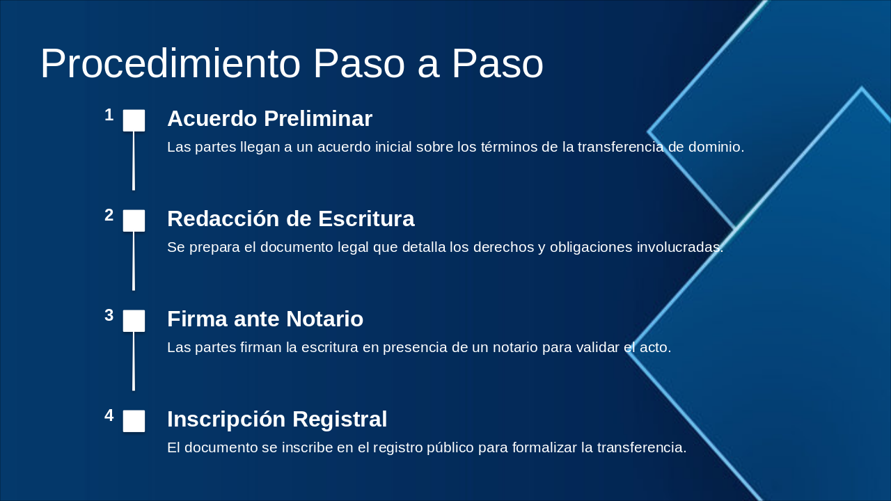 Slide 6 - Procedimiento Paso a Paso