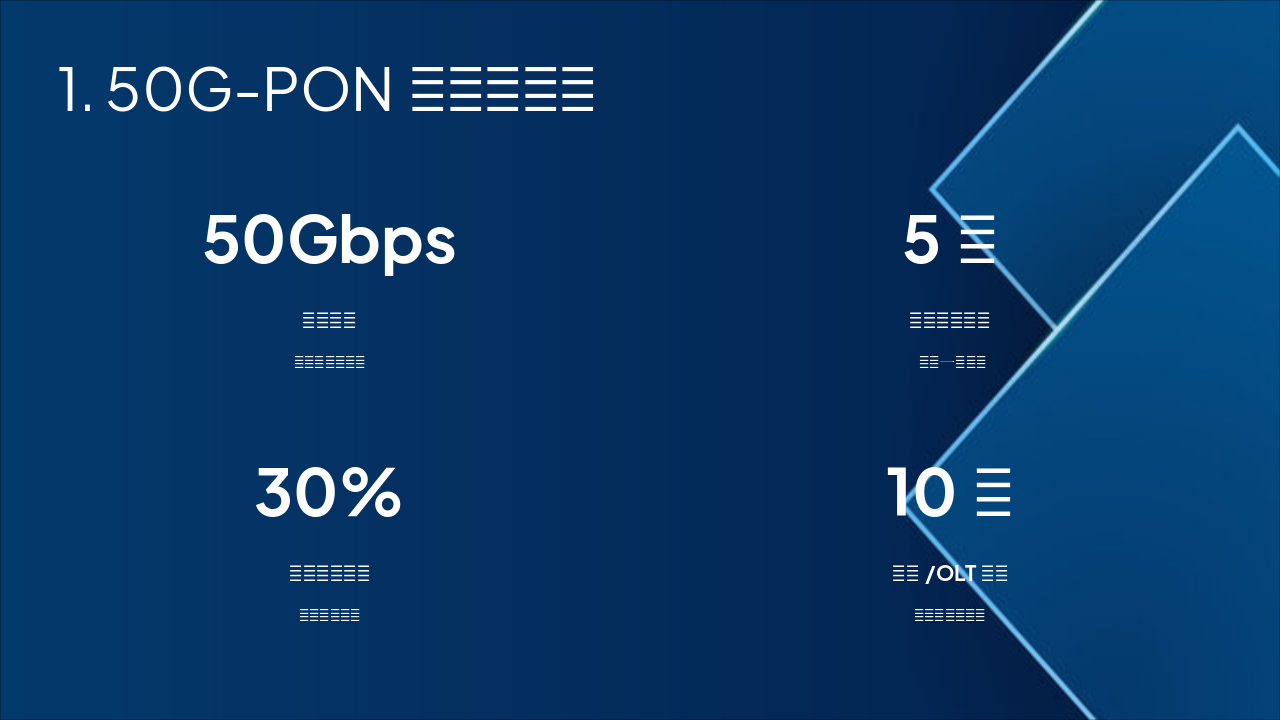 50G-PON总结展望：标准·产业·Beyond 50G