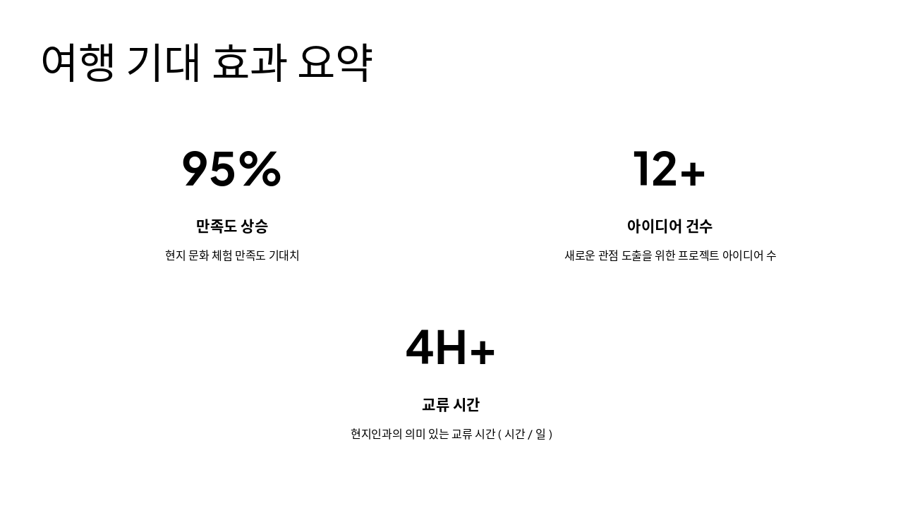 Slide 5 - 여행 기대 효과 요약