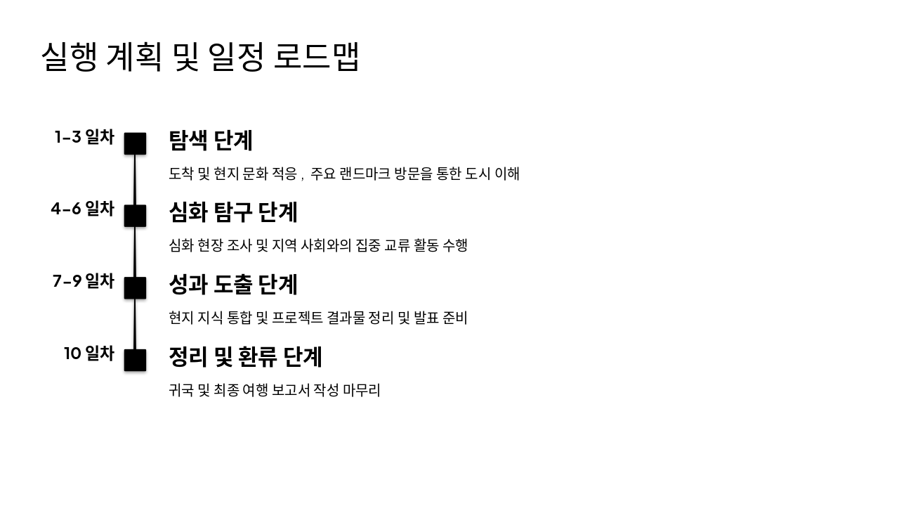 Slide 6 - 실행 계획 및 일정 로드맵