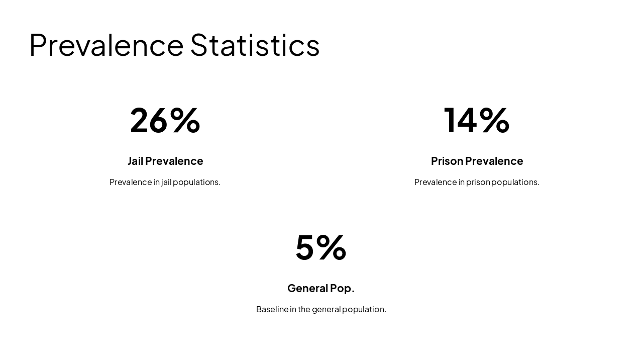 Slide 4 - Prevalence Statistics