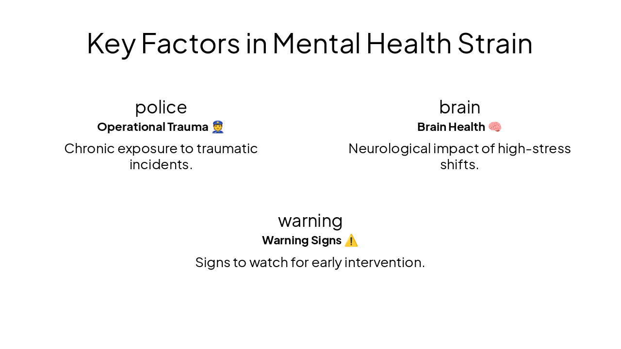 Slide 8 - Key Factors in Mental Health Strain