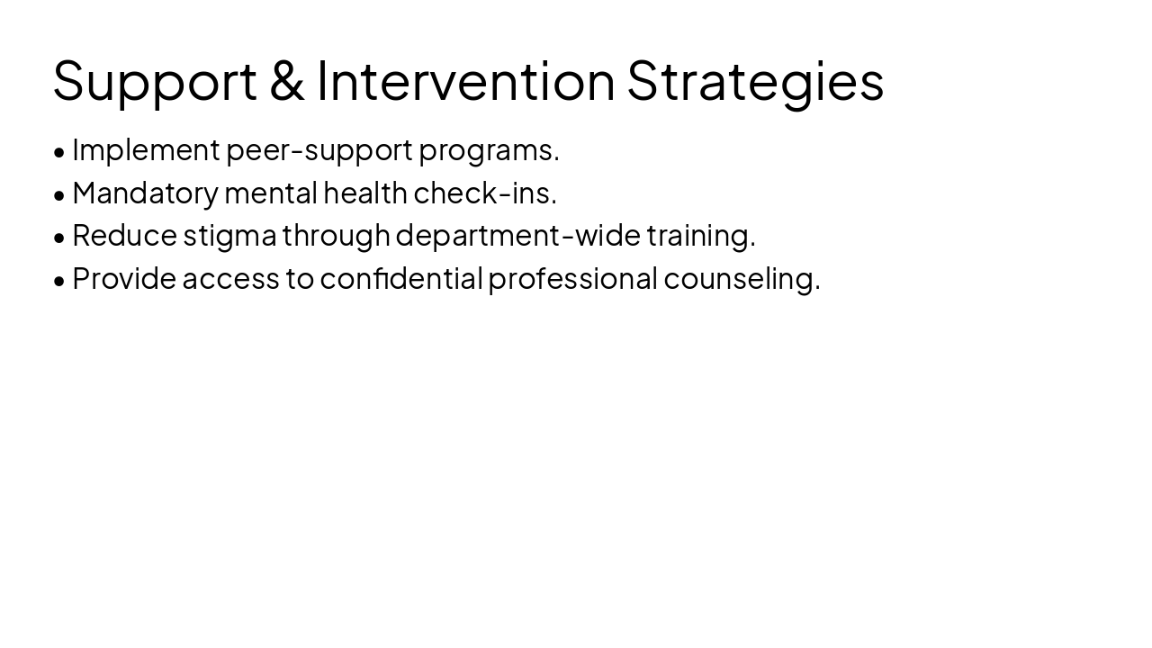 Slide 10 - Support & Intervention Strategies