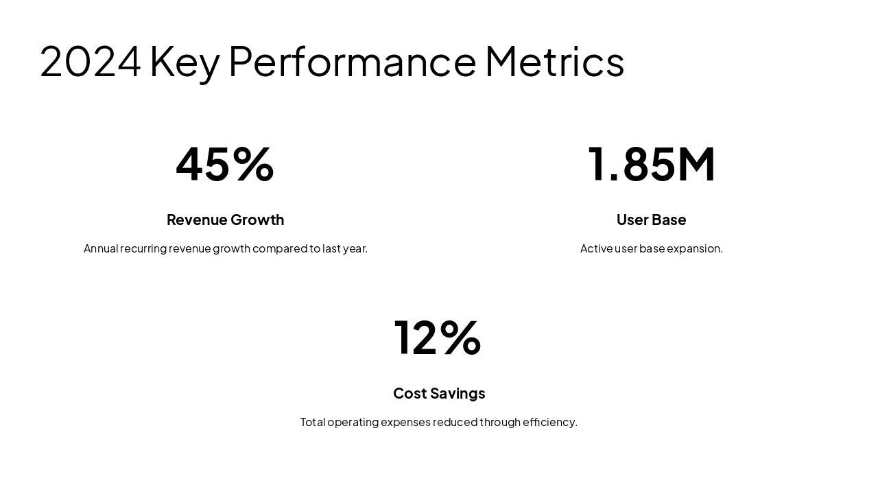Slide 3 - 2024 Key Performance Metrics