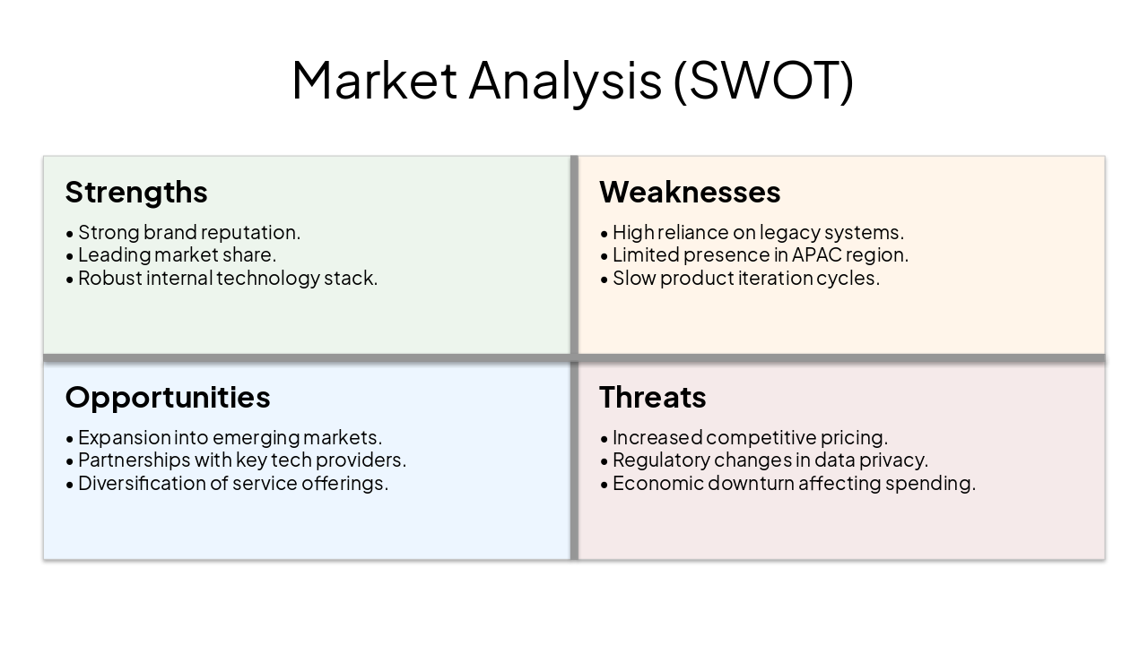Slide 5 - Market Analysis (SWOT)