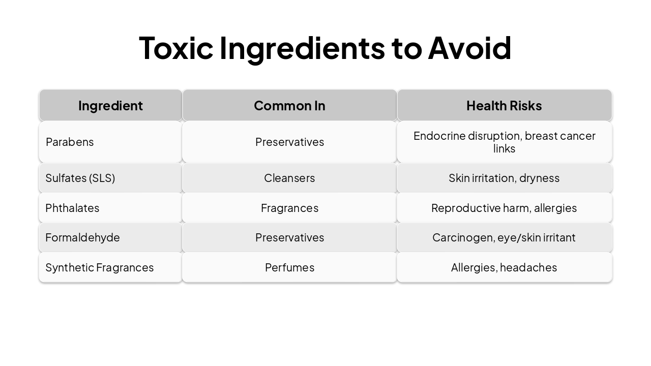 Slide 6 - Toxic Ingredients to Avoid