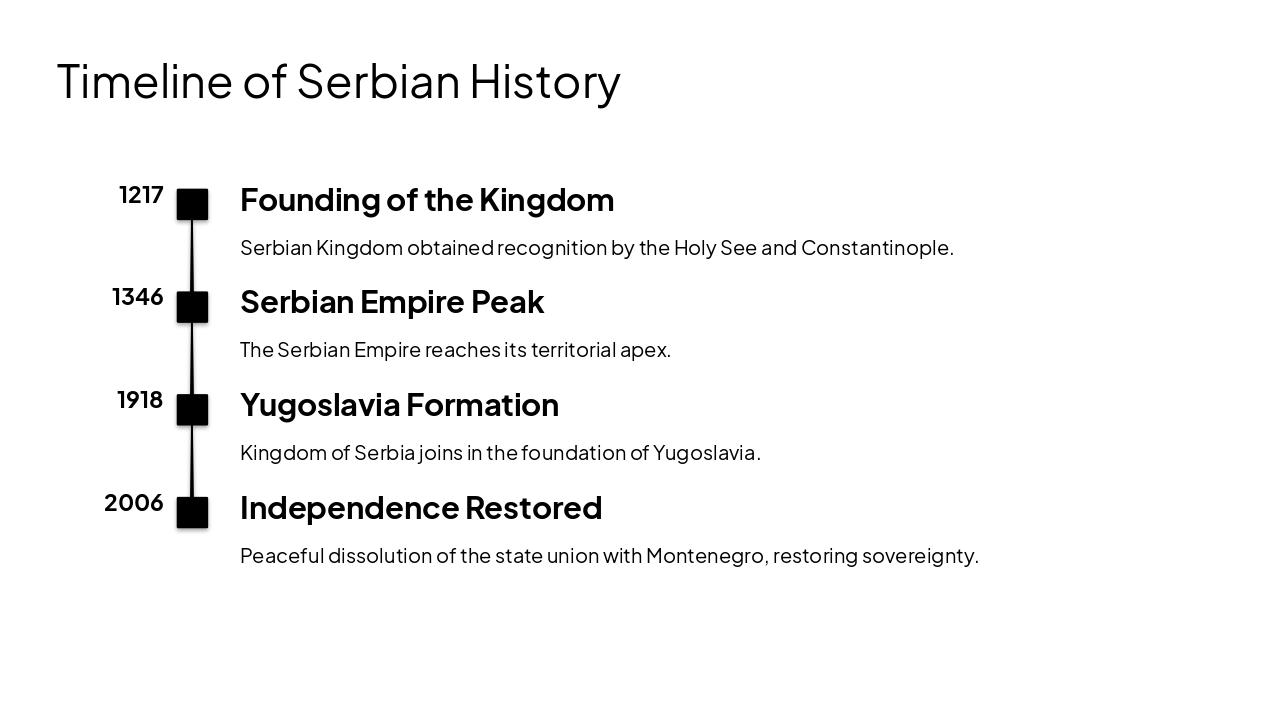 Slide 6 - Timeline of Serbian History