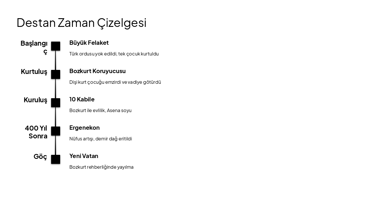 Slide 15 - Destan Zaman Çizelgesi