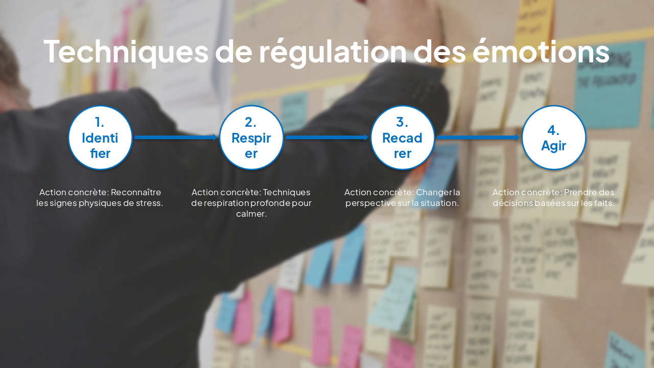 Slide 13 - Techniques de régulation des émotions